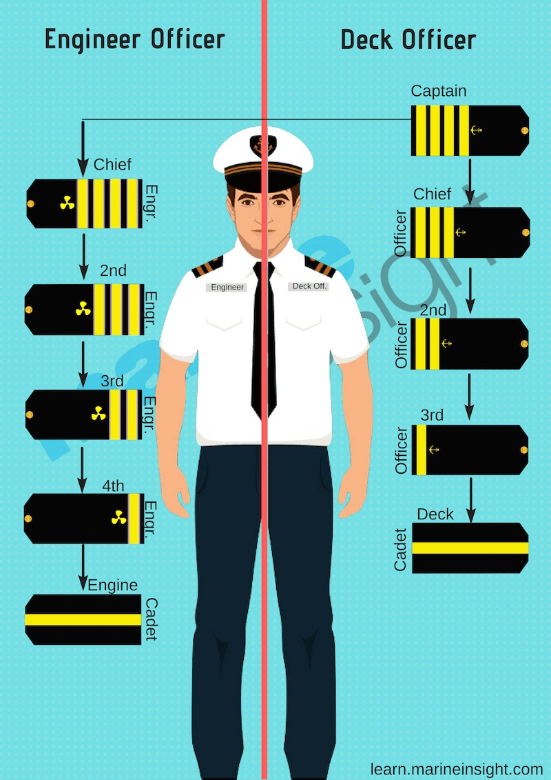 Merchant Navy Officer